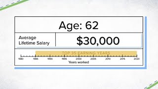 How much your Social Security benefits will be if you make 30000 35000 or 40000 [upl. by Gottlieb]