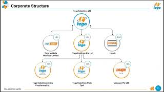 Tega Industries  Q2FY25  shorts youtubeshorts like subscribe news love youtube yt 2024 [upl. by Gregorio]