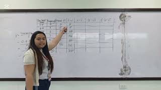 Measures of Dispersion for Grouped Data GE4  MMW by KyleLarra Aereon Caballero [upl. by Gamin892]