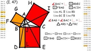 I47 Pythagorean Theorem Euclids Proof [upl. by Akenna840]