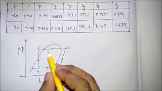 Vapour compression problem with superheating and subcooling [upl. by Rramaj]