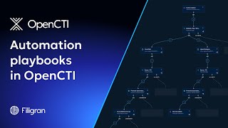 Overview  Automation Playbooks in OpenCTI [upl. by Nraa]