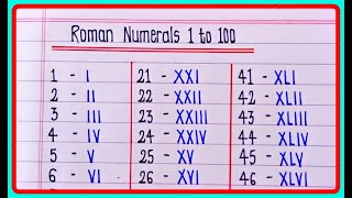 Roman Numbers 1 to 100  Roman Numerals 1 to 100  Roman Numerals 1100 [upl. by Anhej478]