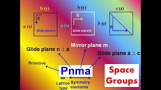 Space group 230 Space Groups in 3D  Glide Plane amp Screw Axis [upl. by Werdn]