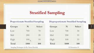 Sampling Techniques Part3 Stratified Sampling [upl. by Finstad]