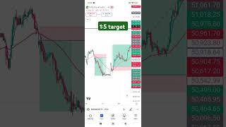 15 target strategy bankniftymoving averages [upl. by Bille371]