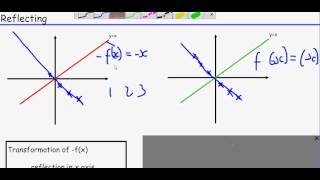 AQA Edexcel C12 Mathematics  Transformation of graphs [upl. by Gilud669]