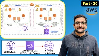 Mastering AWS Private LinkVPC Endpoint Service  VPC Endpoints  Network LoadBalancer  Part 20 [upl. by Karlyn424]