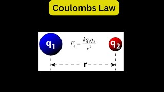 Coulombs Law  12th Ncert  Neet  Electric charges and Fields kunalraj [upl. by Lil317]