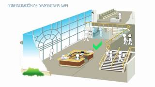 Configuración de dispositivos WI FI [upl. by Adamek]