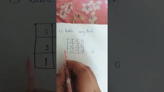 13 table easy trick📝📗😍 [upl. by Anisamot]