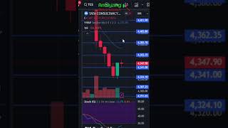 TCS target 19 September 2024  TCS Share News  Stock Analysis  Nifty today [upl. by Jordans]