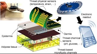 Breakthroughs in Nanotechnology [upl. by Alleacim34]