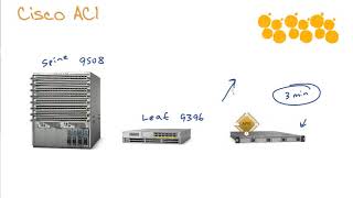 Cisco Data Center  ACI [upl. by Cleary]