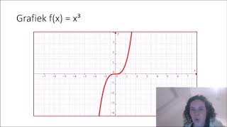 Elementaire functies [upl. by Flavio]