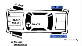 Sec6 Lec5 Glasser Behavior Car Introduction [upl. by Natty731]