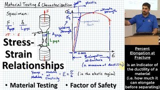 StressStrain Relations Tensile Testing Yield amp Ultimate Strengths Elastic Modulus Safety Factor [upl. by Geraud905]