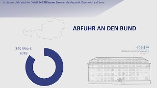 Jahresabschluss einfach erklärt  Der Geschäftsbericht 2018 [upl. by Neelahtak]