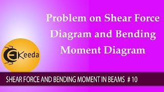 Problem on Shear Force Diagram and Bending Moment Diagram [upl. by Ioab]