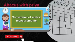 conversion of units of length of measurement make chart [upl. by Dav]