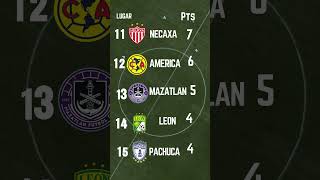 Tabla General de la Liga Mx 2024 [upl. by Aaren981]