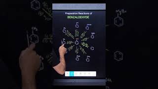 Preparation of Benzaldehyde All Reactions Summarized  Organic Chemistry  Class 12 [upl. by Turnbull]