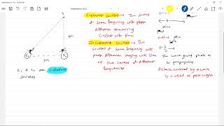 1 Interference of sound waves Physics  Coherent And Incoherent sources JEE Advanced [upl. by Selrac]