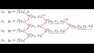 Newton Interpolation [upl. by Attenwad]