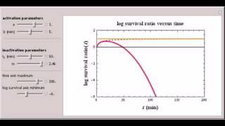 Survival Curves of Bacilli Spores with an Activation Shoulder [upl. by Nitsreik]