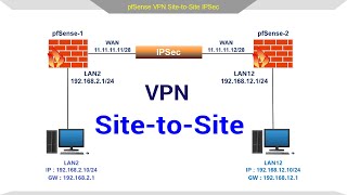 How to Configure VPN Site to Site IPSec Tunnel on pfSense Firewall [upl. by Moody]