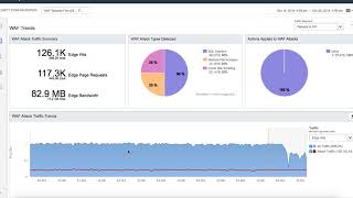 Akamai Security Dashboard Reporting walkthrough [upl. by Elfreda458]