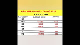 Bihar MBBS Round  1 NEET Cut off 2024 neet2024 mbbs [upl. by Townsend]