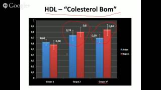 HIIT na Síndrome metabólica [upl. by Blase]