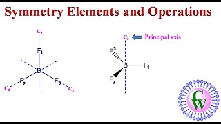 Symmetry elements and operations [upl. by Quincy]