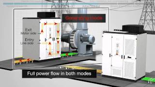 ABB drives  simple and reliable motor control with ACS 2000 [upl. by Yelekalb848]