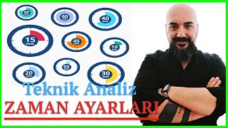 5 DK mı 1 SAAT mi 1 GÜNLÜK GRAFİK mi  Doğru Grafik Ayarları [upl. by Judi]