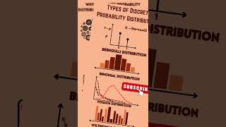 What is Discrete Probability in Machine Learning discrete probability dataspill [upl. by Resarf]