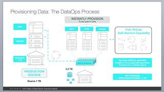 Delphix Quick Overview [upl. by Emoraj342]