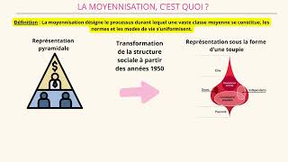 La moyennisation  1 notion en 2 minutes [upl. by Cleodell]