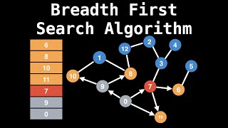 Breadth First Search Algorithm  Shortest Path  Graph Theory [upl. by Ramsay]