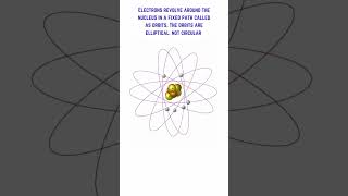 atomic orbitals animation  what is orbitals in atom  atomic orbital kya hota hai learning learn [upl. by Minda]