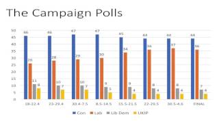 John Curtice on 2017 General Election [upl. by Princess]