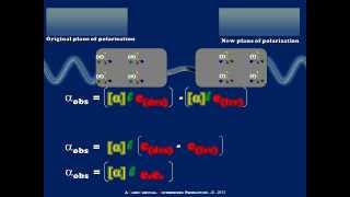 A Brief Introduciton to Optical Rotation and Polarimetry [upl. by Clarine]