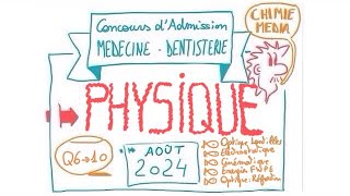 Concours Médecine Dentisterie  28 août 24  Physique  2ème partie [upl. by Adey]