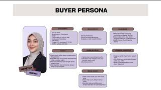 Buyer persona [upl. by Stubstad]