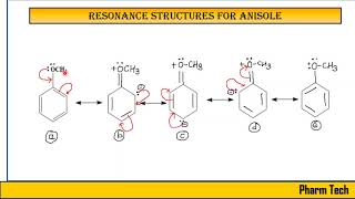 Resonance of anisole  How to draw resonance structures for Anisole Pharm Tech [upl. by Seafowl841]