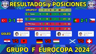 TABLA DE POSICIONES y RESULTADOS HOY EUROCOPA 2024 GRUPO F JORNADA 1 [upl. by Ninahs]