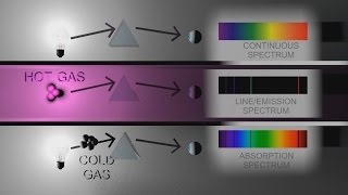 C3 Absorption Line Emission and Continuous Spectra SL IB Chemistry [upl. by Gertie]