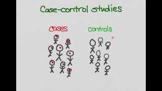 Selection bias in casecontrol studies [upl. by Howland]