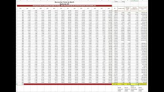 Forecasting National Park Attendance 4 Exponential Smoothing  Errors  Optimization with Solver [upl. by Tabbatha137]